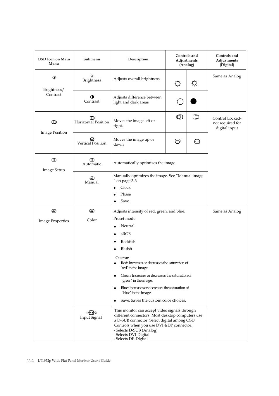 Lenovo LT1952P User Manual | Page 16 / 36