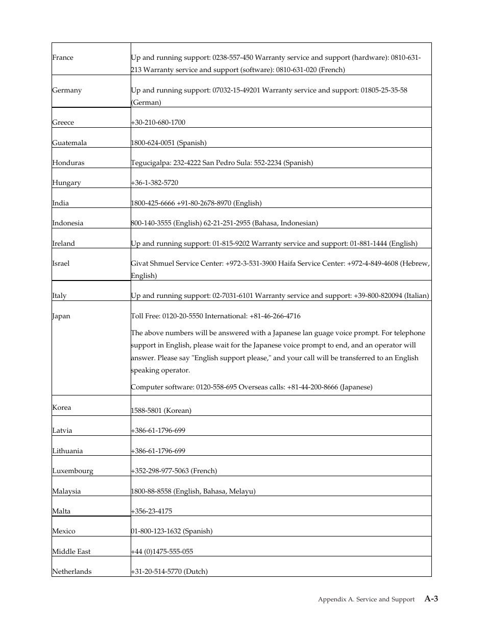 Lenovo 40Y7443 User Manual | Page 26 / 29