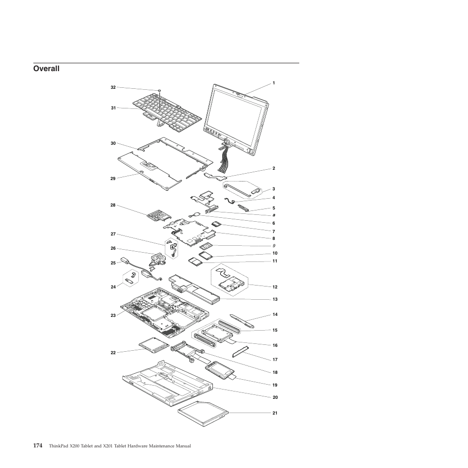 Overall | Lenovo X200 User Manual | Page 182 / 260