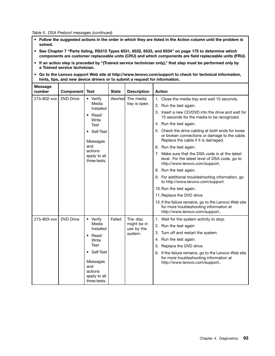 Lenovo 6532 User Manual | Page 101 / 240