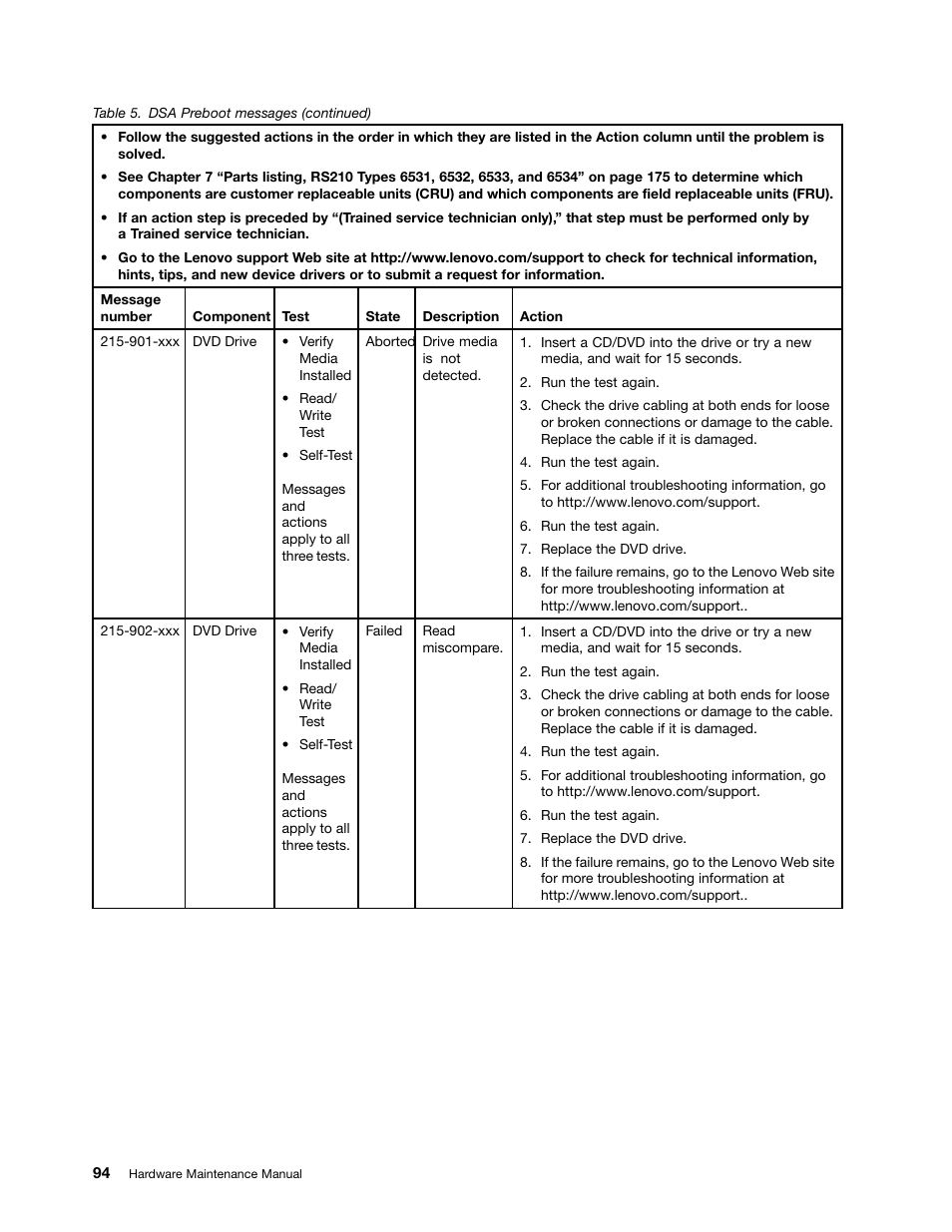 Lenovo 6532 User Manual | Page 102 / 240