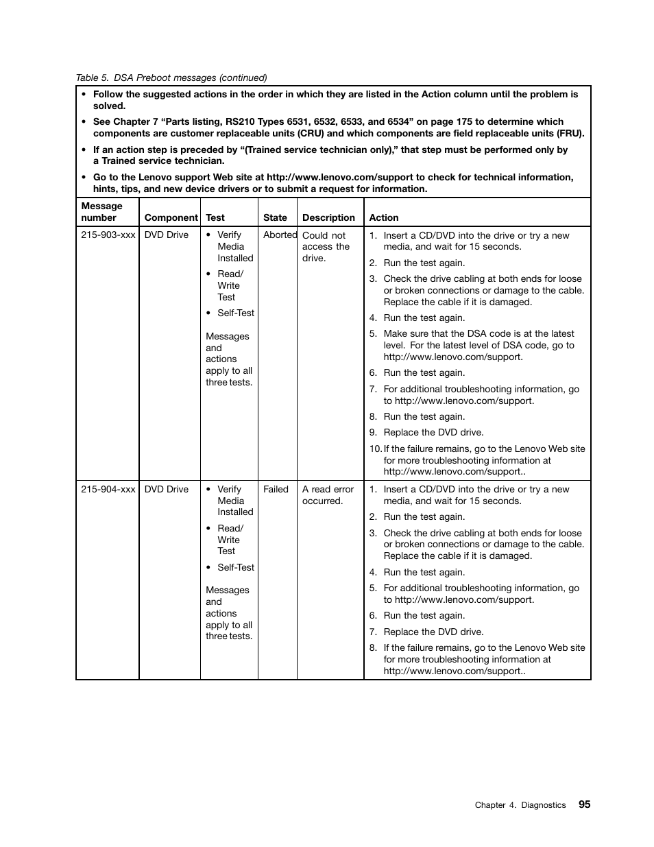 Lenovo 6532 User Manual | Page 103 / 240
