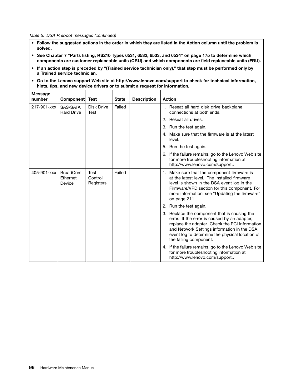 Lenovo 6532 User Manual | Page 104 / 240