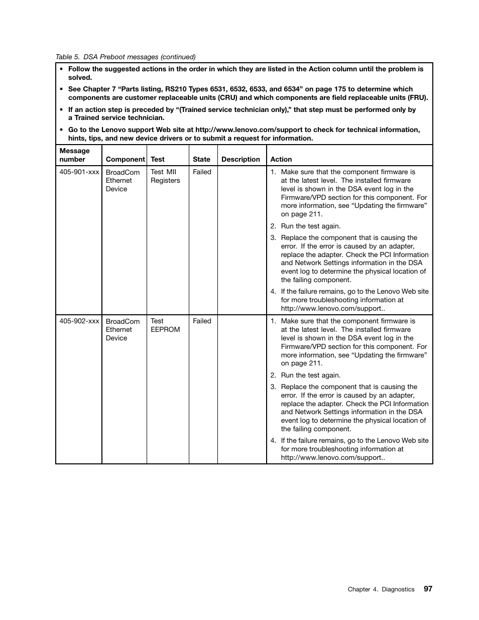Lenovo 6532 User Manual | Page 105 / 240
