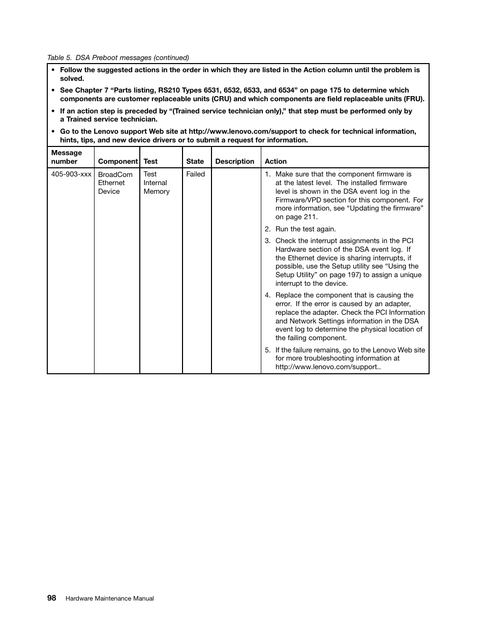 Lenovo 6532 User Manual | Page 106 / 240
