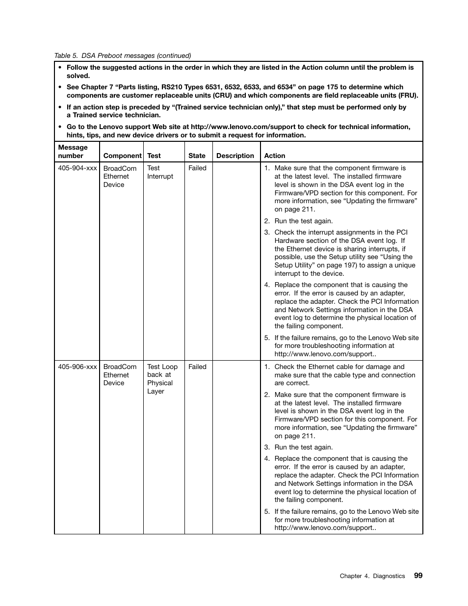 Lenovo 6532 User Manual | Page 107 / 240