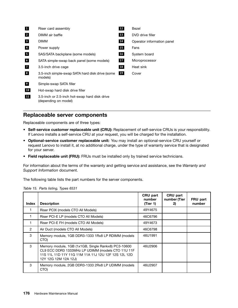 Replaceable server components | Lenovo 6532 User Manual | Page 184 / 240
