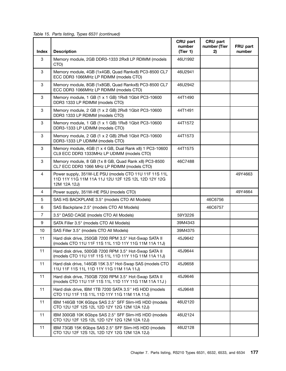 Lenovo 6532 User Manual | Page 185 / 240