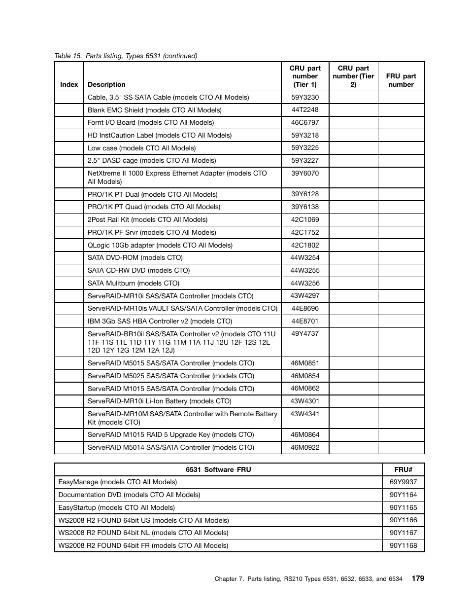 Lenovo 6532 User Manual | Page 187 / 240