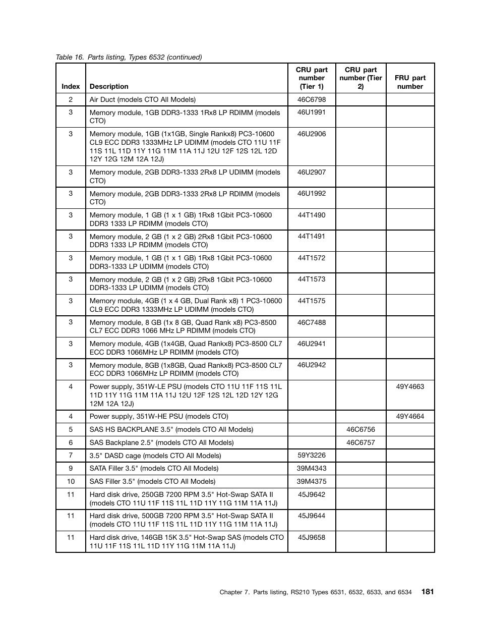 Lenovo 6532 User Manual | Page 189 / 240