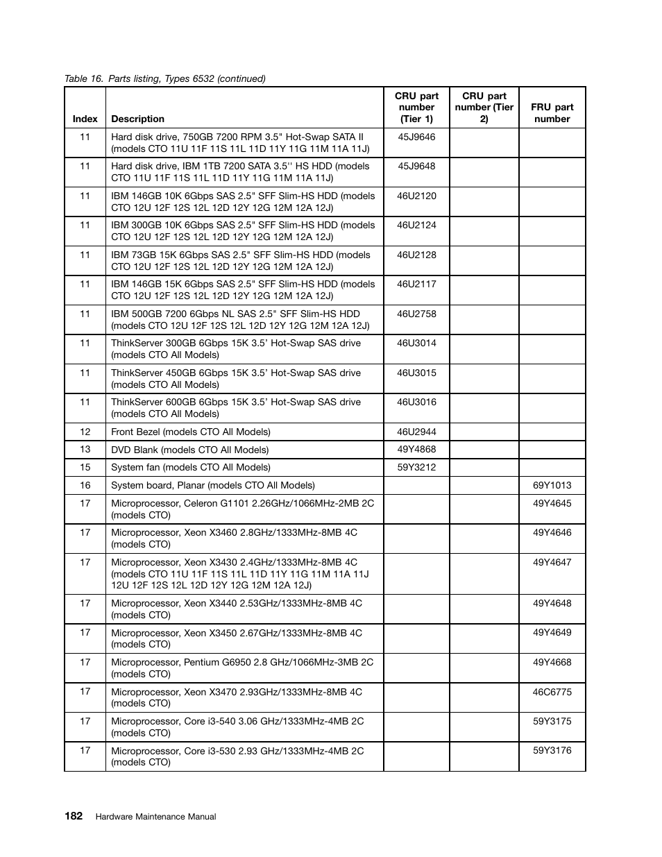Lenovo 6532 User Manual | Page 190 / 240