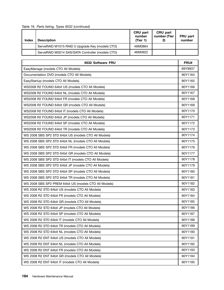 Lenovo 6532 User Manual | Page 192 / 240