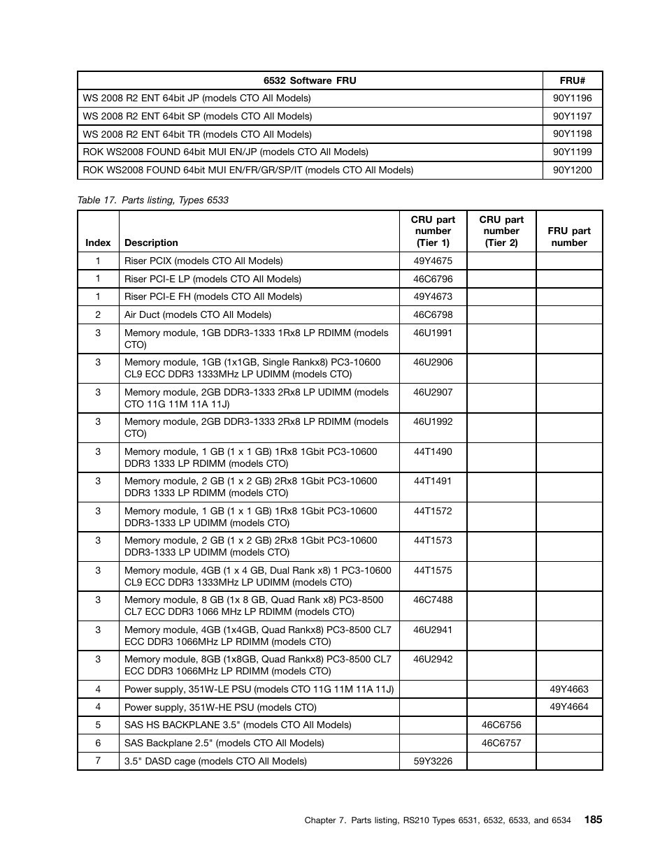 Lenovo 6532 User Manual | Page 193 / 240