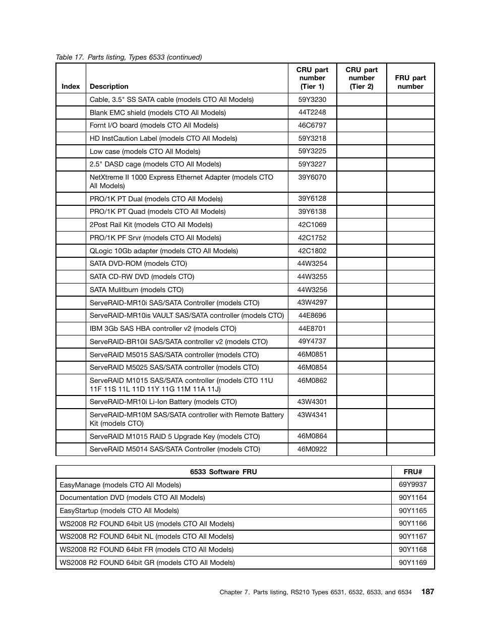Lenovo 6532 User Manual | Page 195 / 240