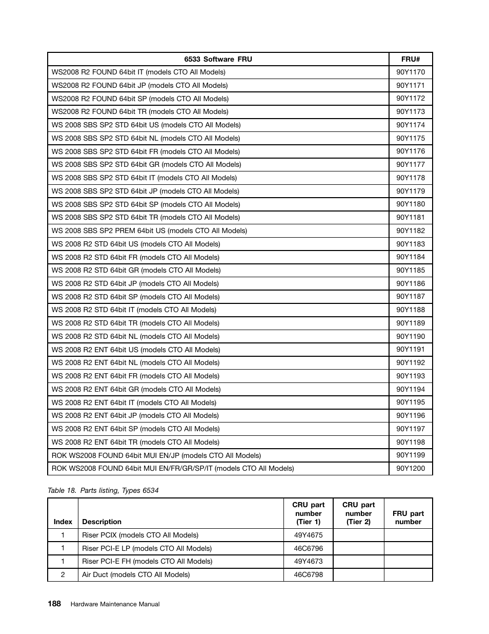 Lenovo 6532 User Manual | Page 196 / 240