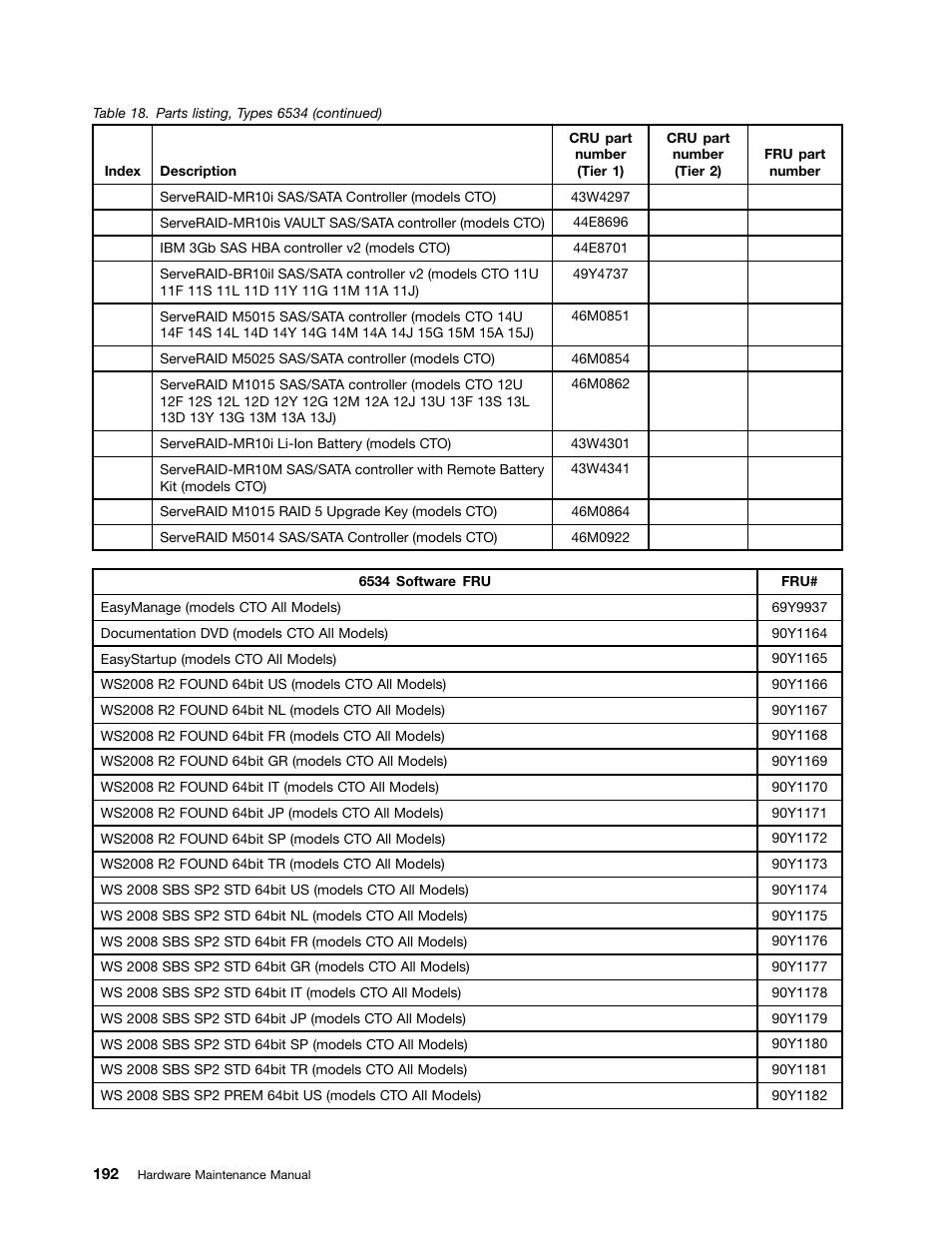 Lenovo 6532 User Manual | Page 200 / 240