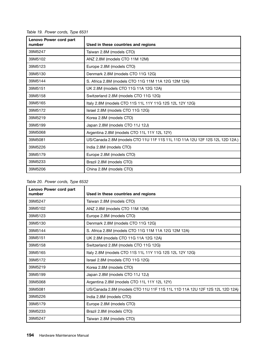 Lenovo 6532 User Manual | Page 202 / 240