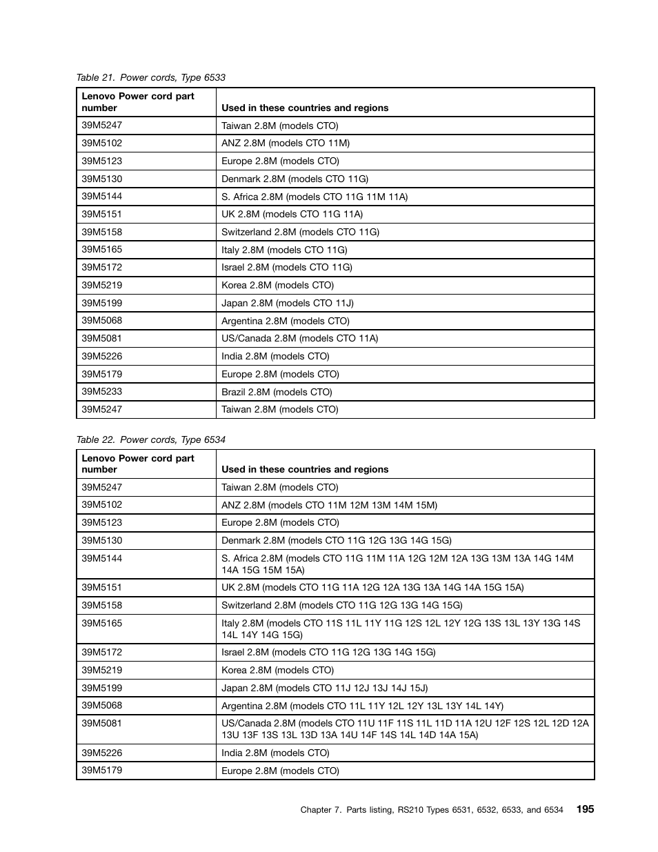Lenovo 6532 User Manual | Page 203 / 240