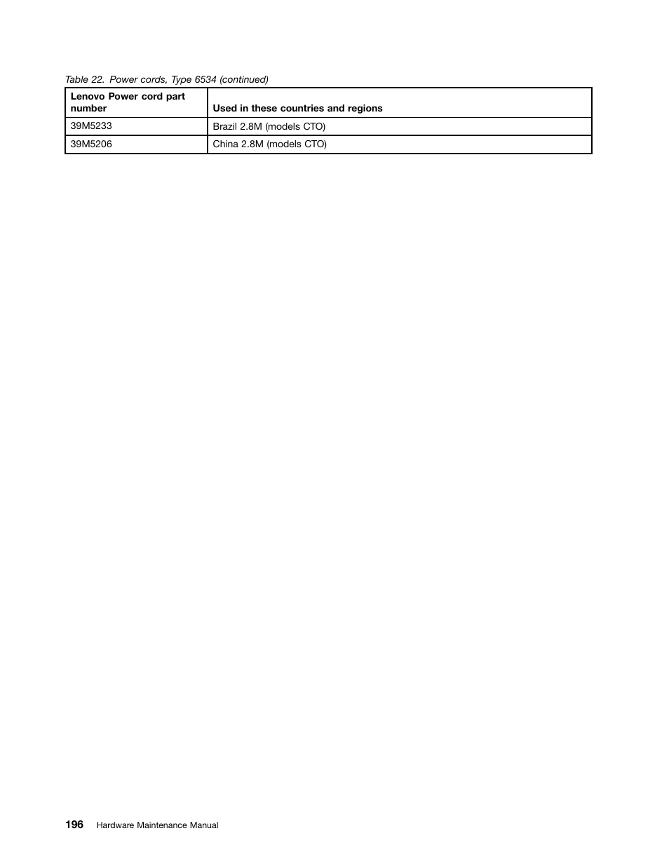 Lenovo 6532 User Manual | Page 204 / 240