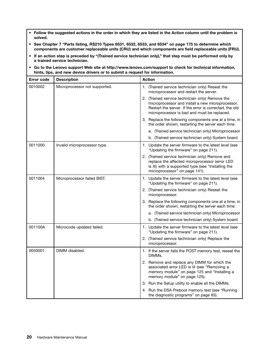 Lenovo 6532 User Manual | Page 28 / 240