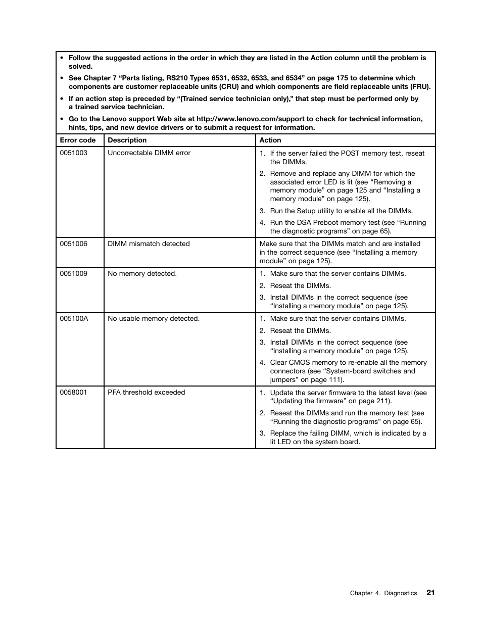 Lenovo 6532 User Manual | Page 29 / 240