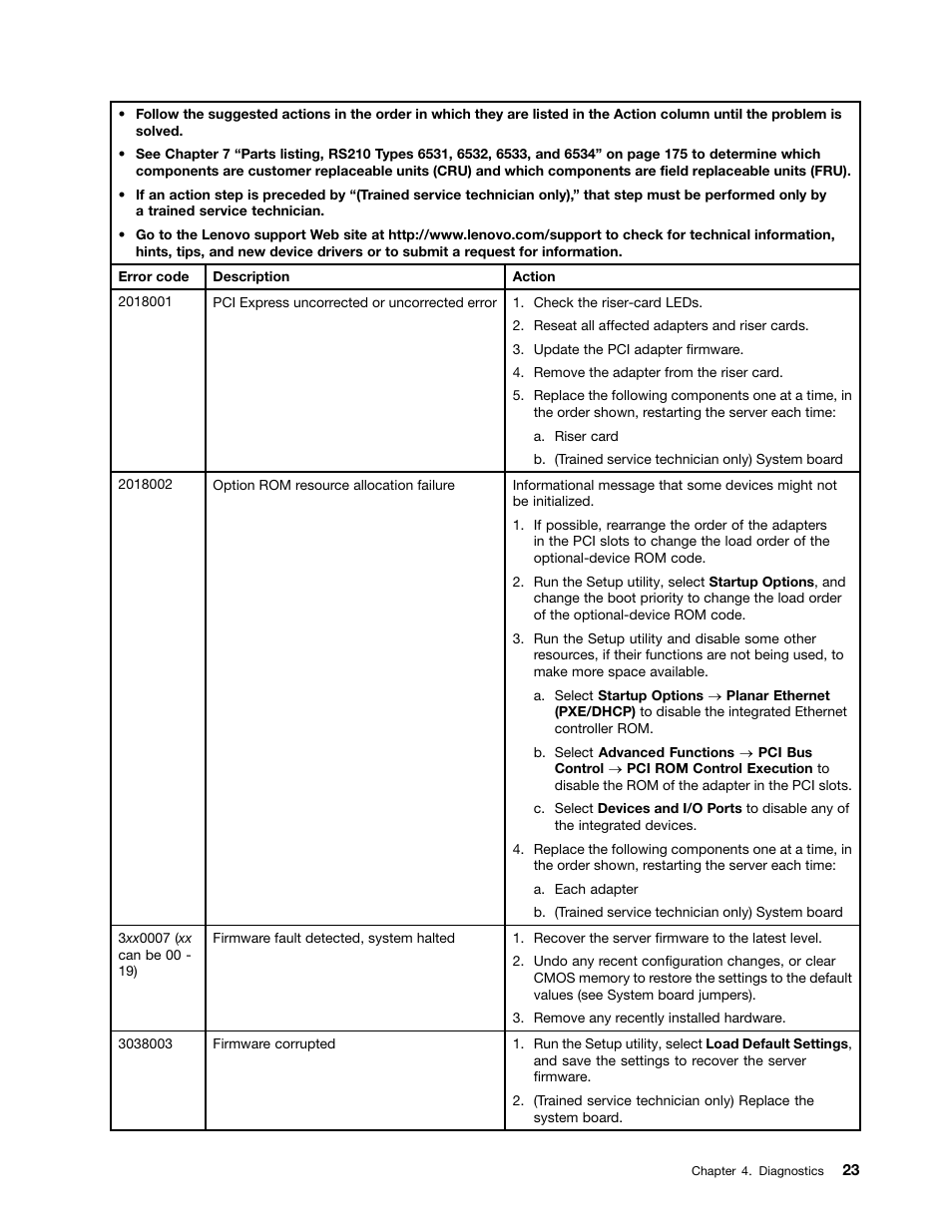 Lenovo 6532 User Manual | Page 31 / 240