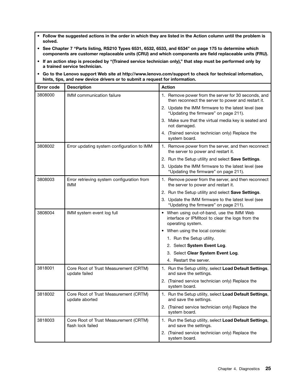 Lenovo 6532 User Manual | Page 33 / 240