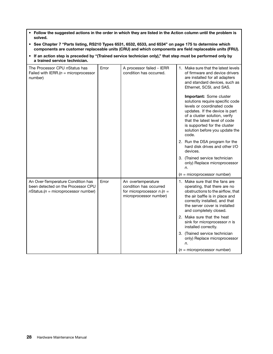 Lenovo 6532 User Manual | Page 36 / 240