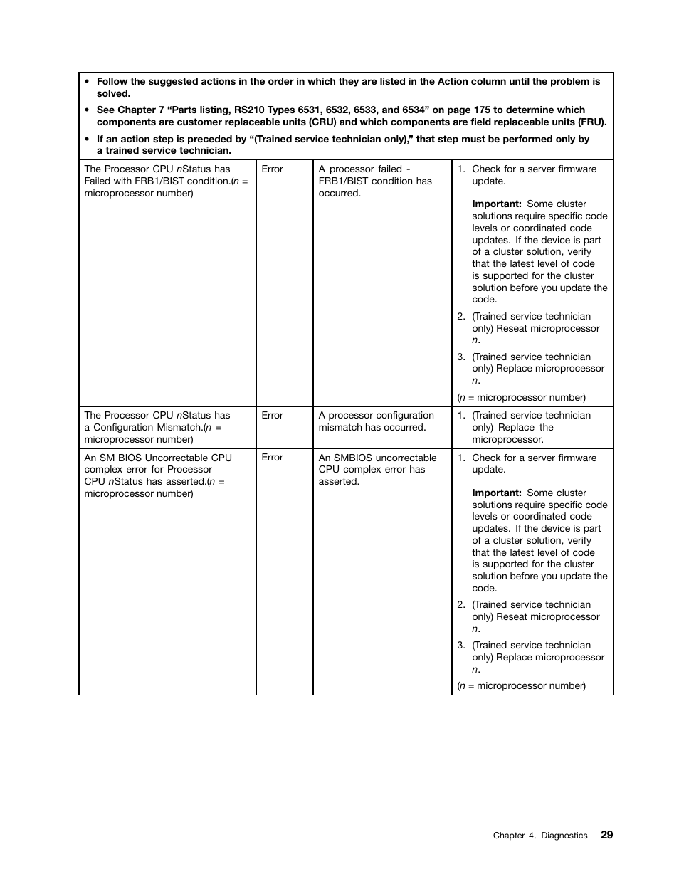 Lenovo 6532 User Manual | Page 37 / 240