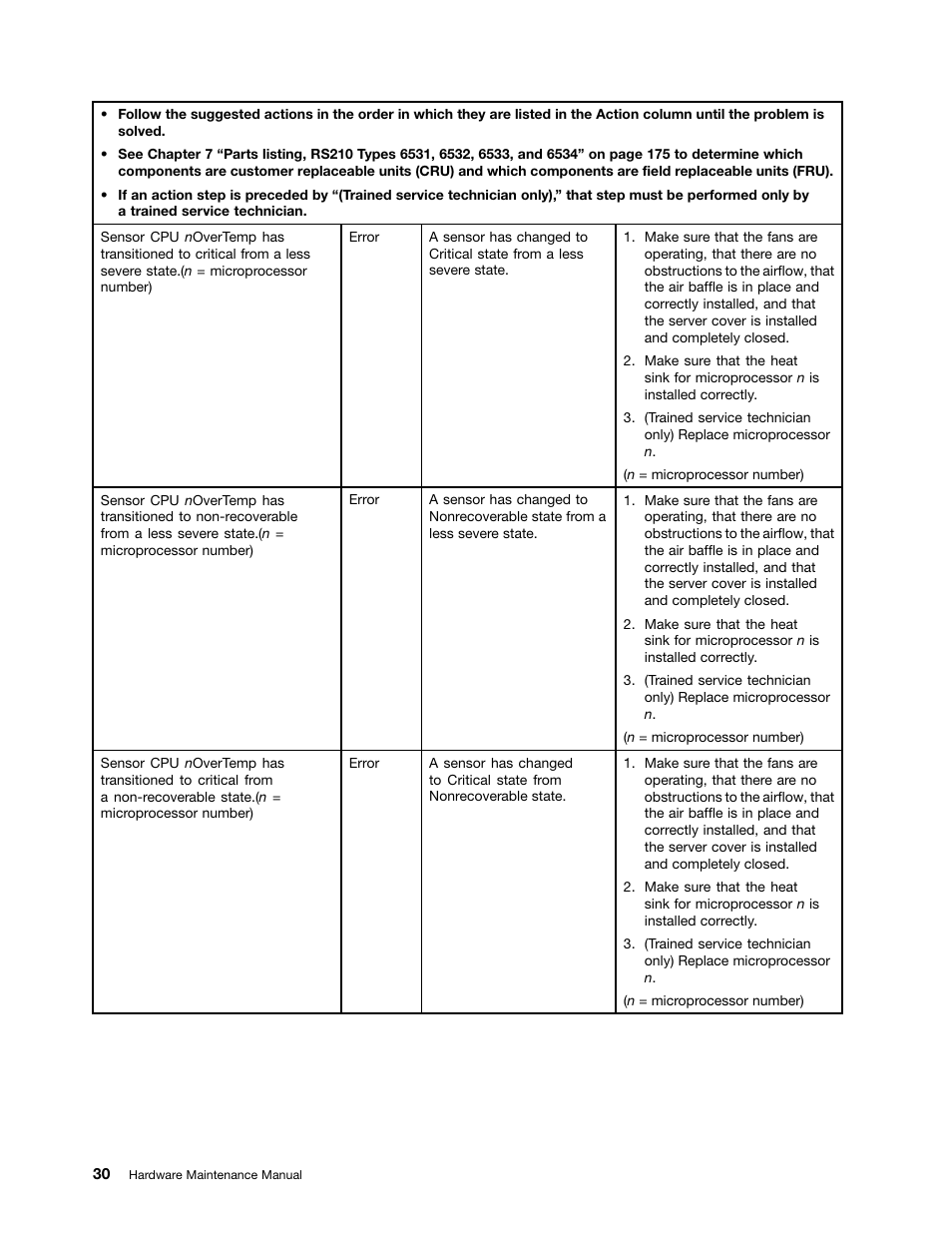 Lenovo 6532 User Manual | Page 38 / 240