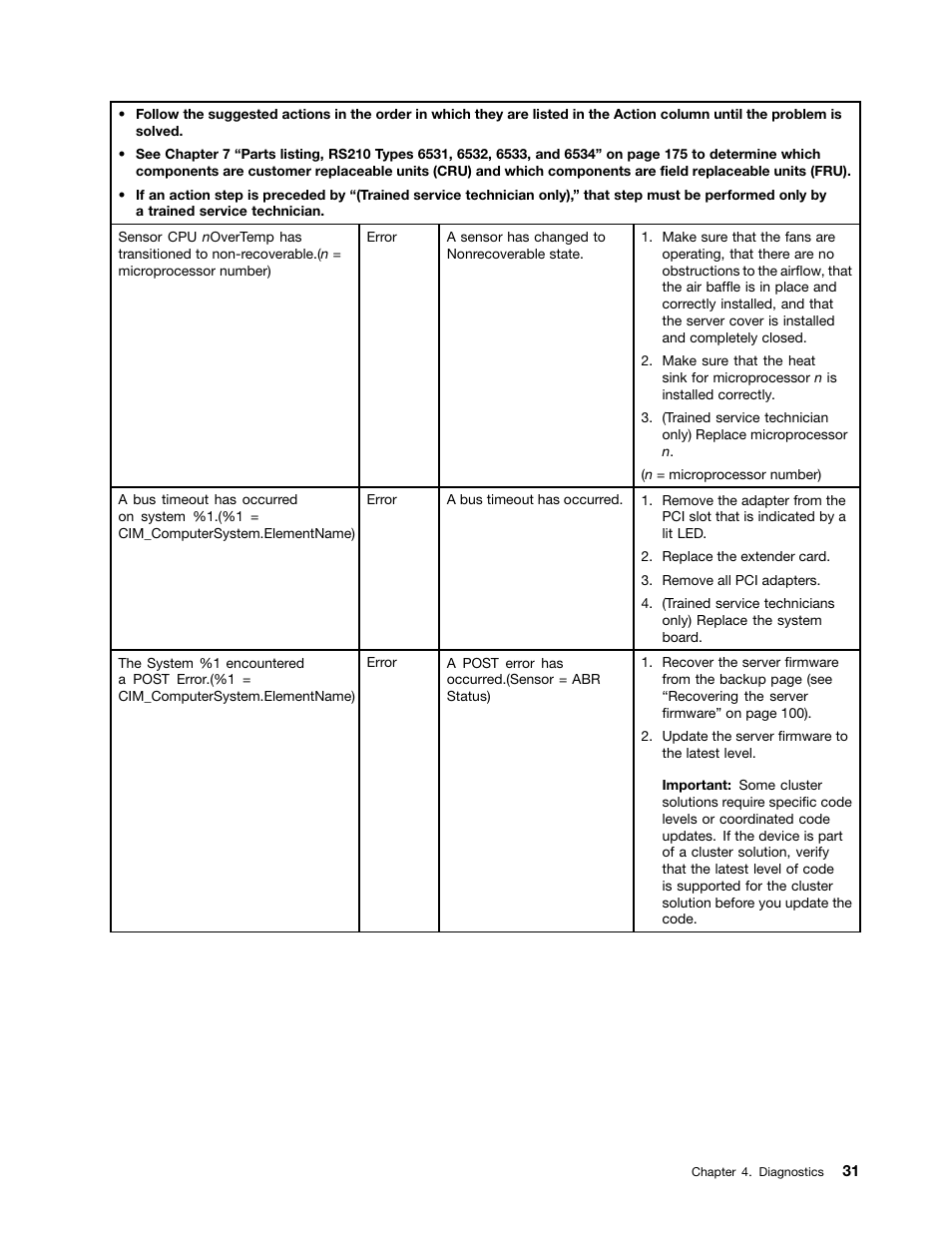 Lenovo 6532 User Manual | Page 39 / 240