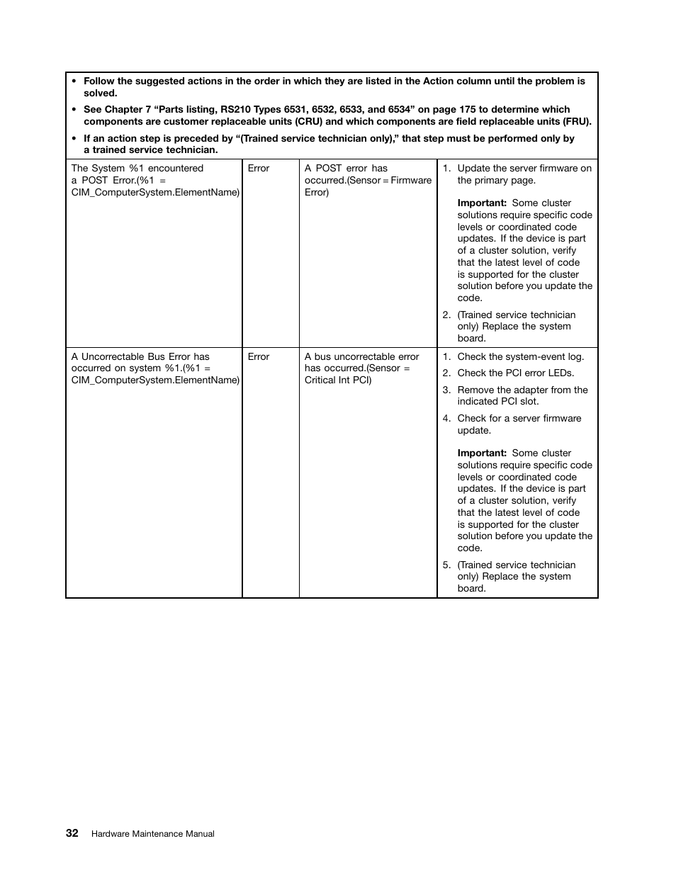 Lenovo 6532 User Manual | Page 40 / 240