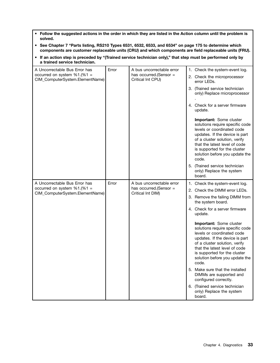Lenovo 6532 User Manual | Page 41 / 240