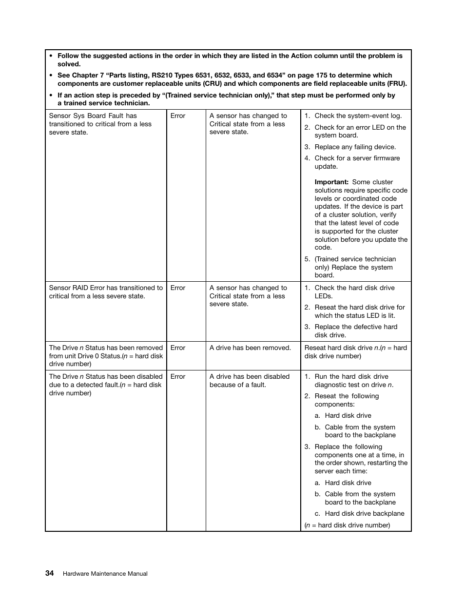 Lenovo 6532 User Manual | Page 42 / 240