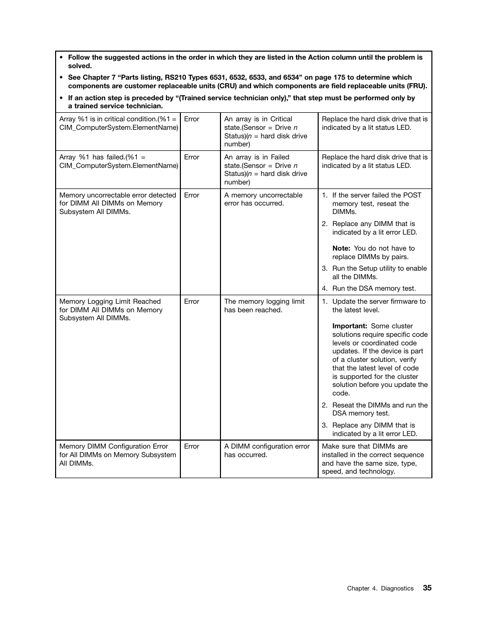 Lenovo 6532 User Manual | Page 43 / 240