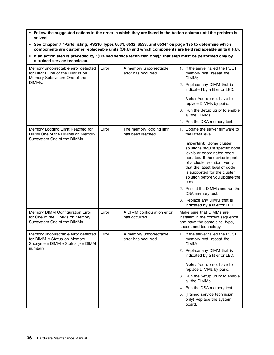 Lenovo 6532 User Manual | Page 44 / 240