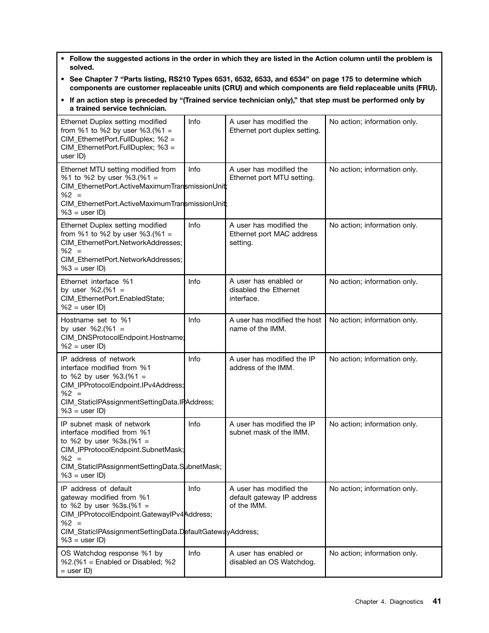 Lenovo 6532 User Manual | Page 49 / 240