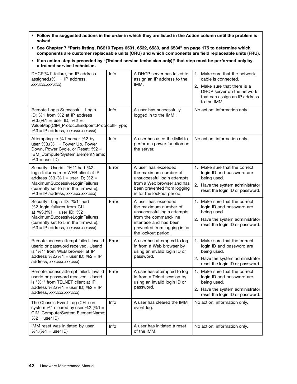 Lenovo 6532 User Manual | Page 50 / 240