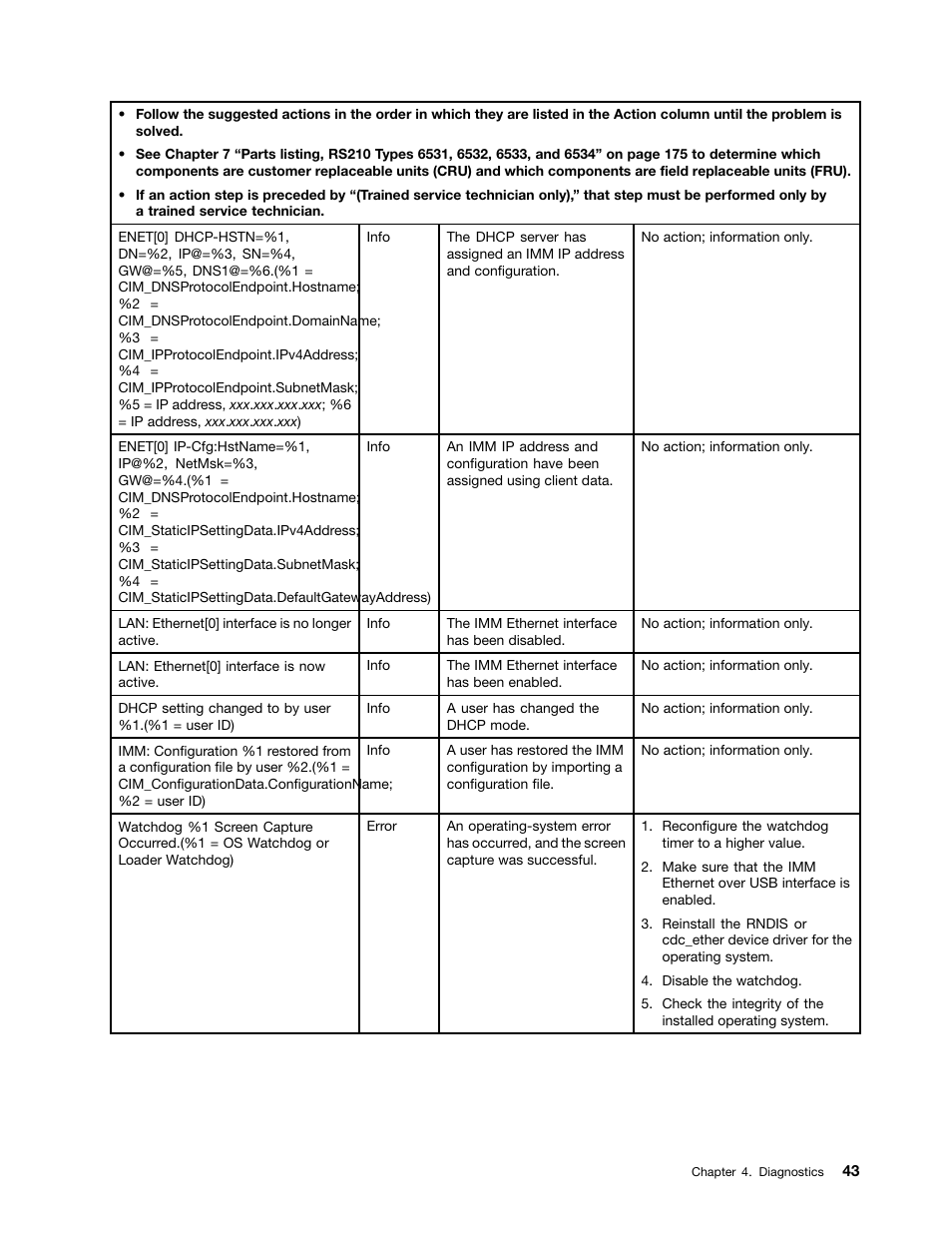 Lenovo 6532 User Manual | Page 51 / 240