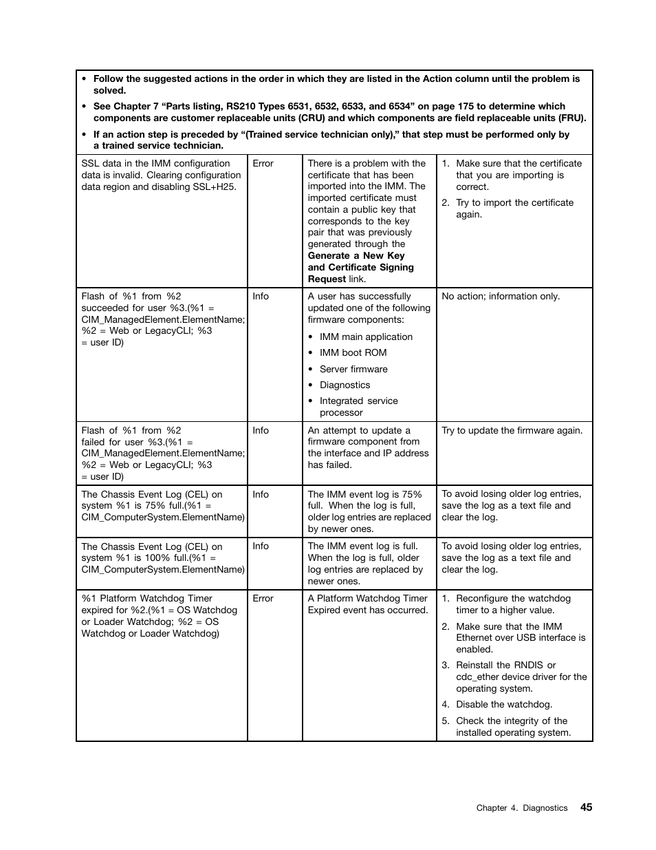Lenovo 6532 User Manual | Page 53 / 240