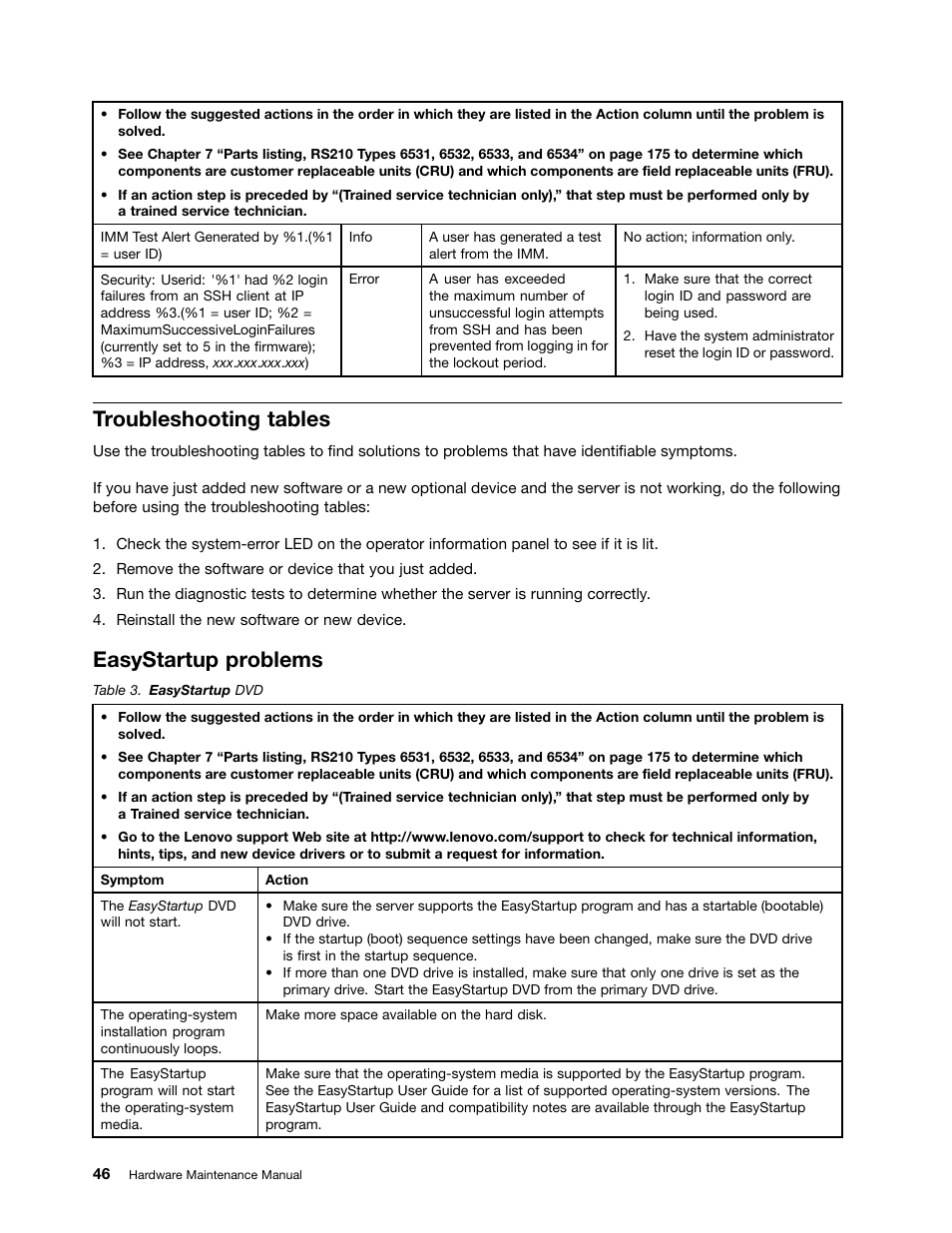 Troubleshooting tables, Easystartup problems | Lenovo 6532 User Manual | Page 54 / 240