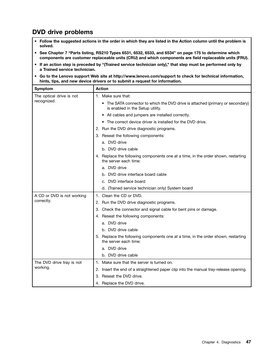Dvd drive problems | Lenovo 6532 User Manual | Page 55 / 240