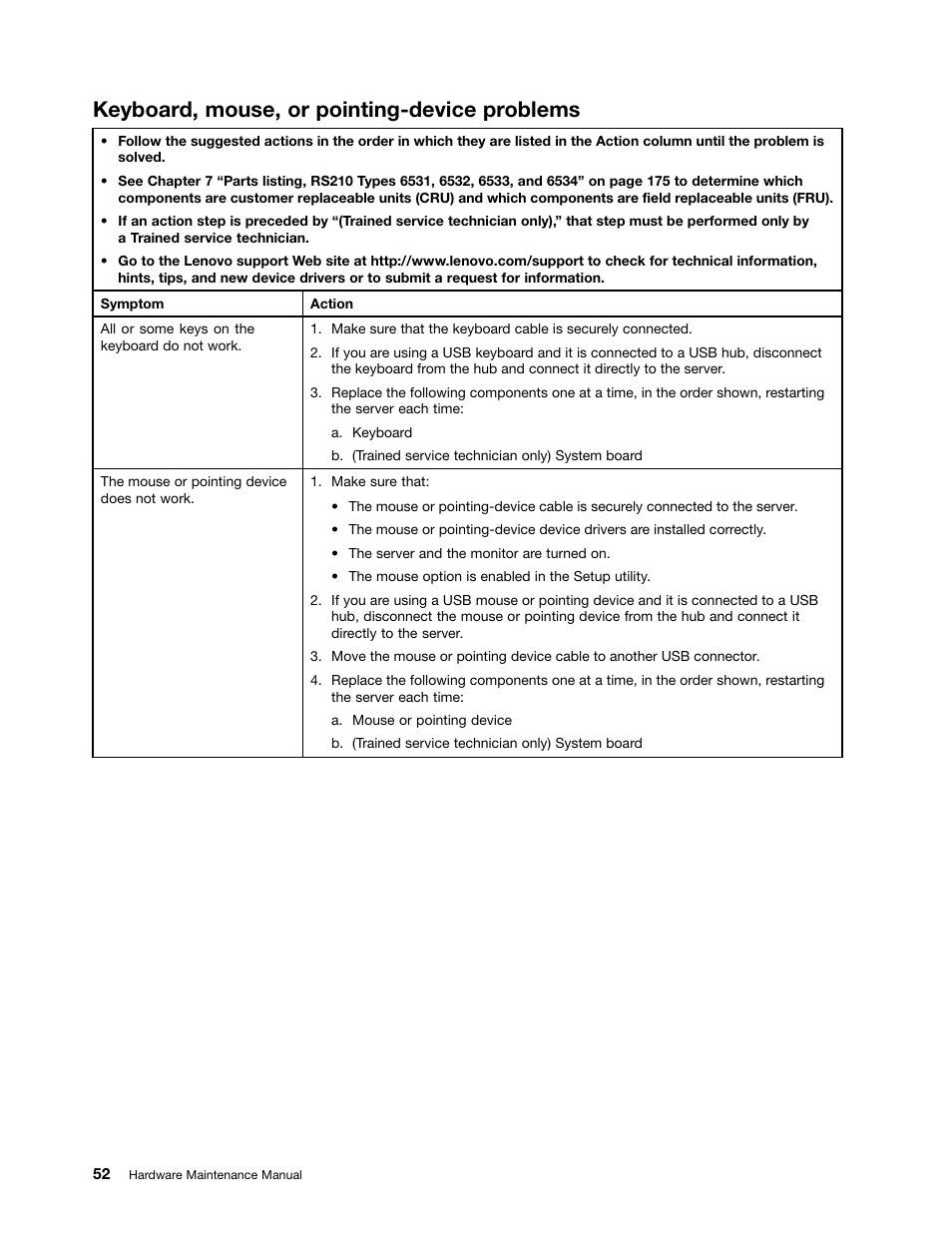 Keyboard, mouse, or pointing-device problems | Lenovo 6532 User Manual | Page 60 / 240