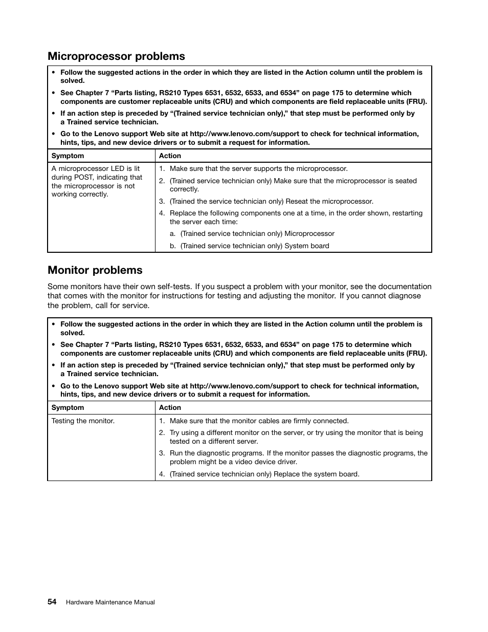 Microprocessor problems, Monitor problems | Lenovo 6532 User Manual | Page 62 / 240