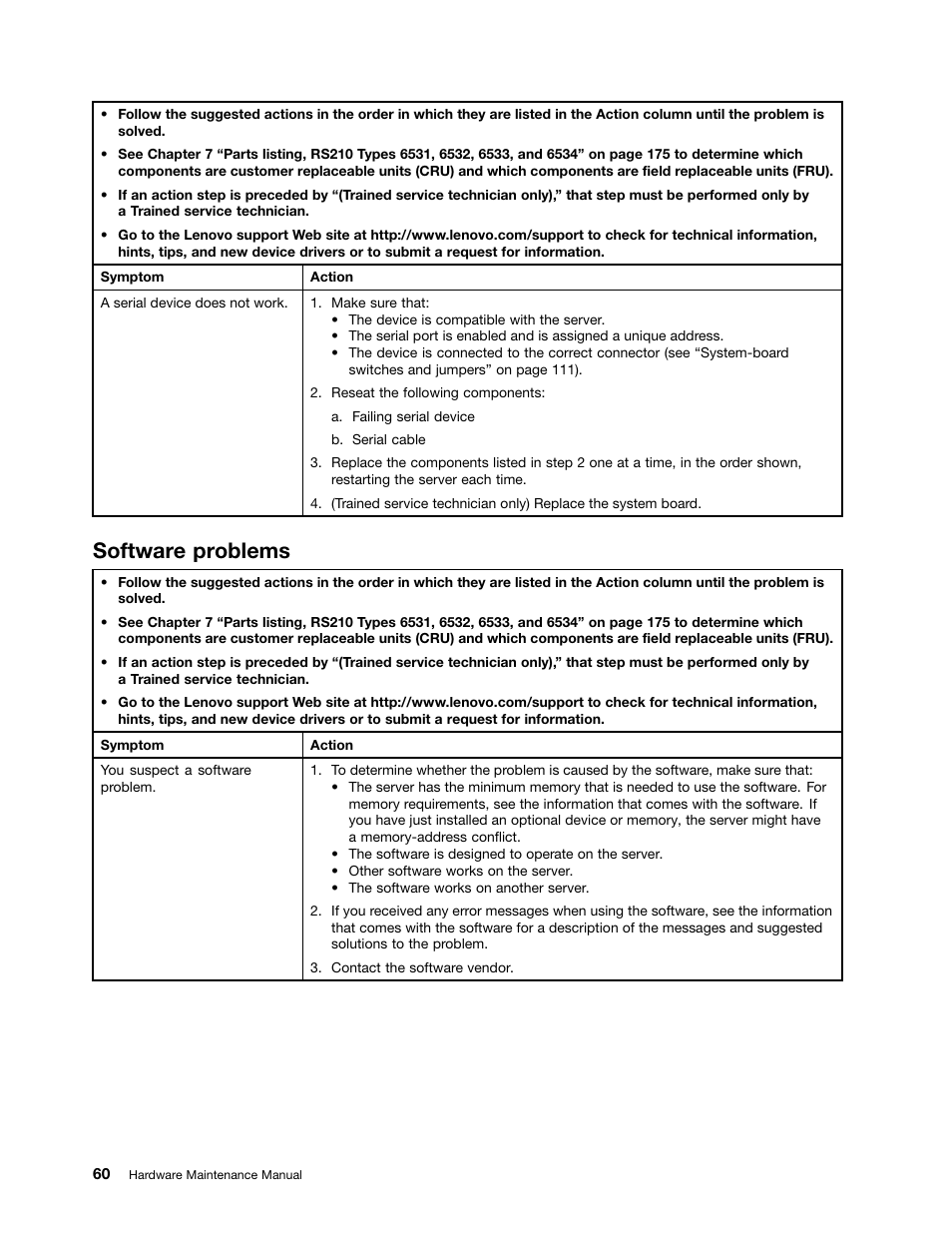Software problems | Lenovo 6532 User Manual | Page 68 / 240
