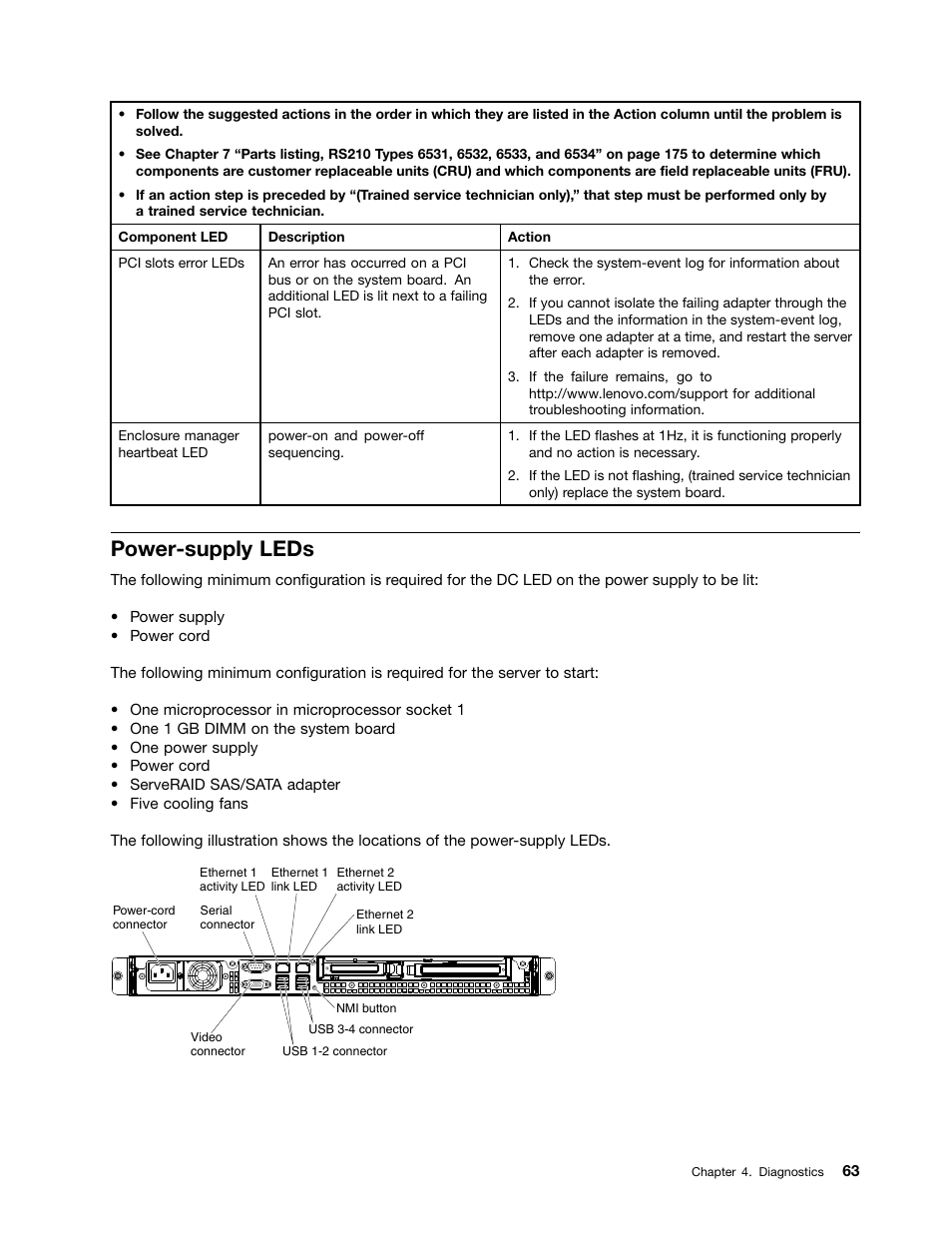 Power-supply leds | Lenovo 6532 User Manual | Page 71 / 240