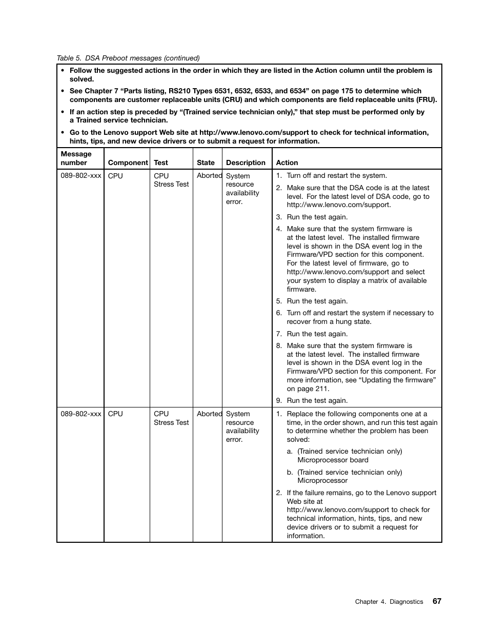 Lenovo 6532 User Manual | Page 75 / 240