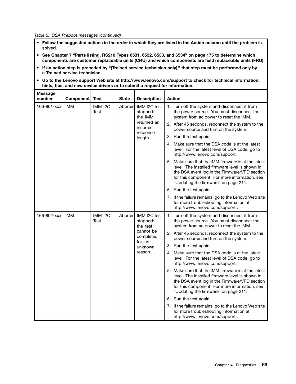 Lenovo 6532 User Manual | Page 77 / 240