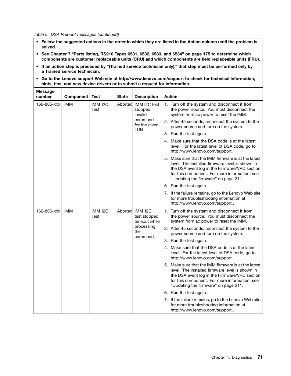 Lenovo 6532 User Manual | Page 79 / 240