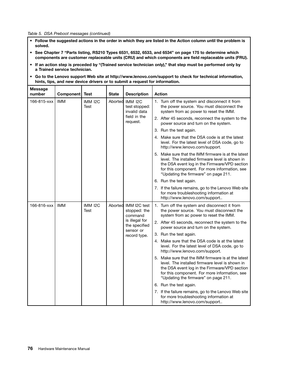 Lenovo 6532 User Manual | Page 84 / 240